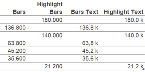 Kalkulationstabelle im ChartPanda Template "Balkendiagramm mit Highlighted Bars"