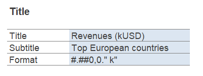 Settings-Feld für Anpassungen im ChartPanda Template ohne Zusatzformeln"