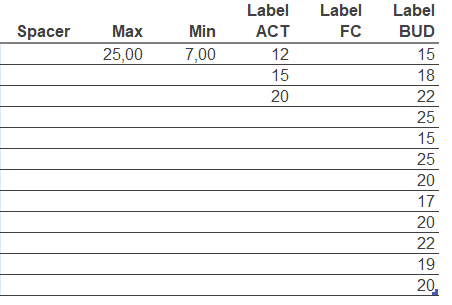 Calculationstabelle im ChartPanda Template "Act vs Plan"