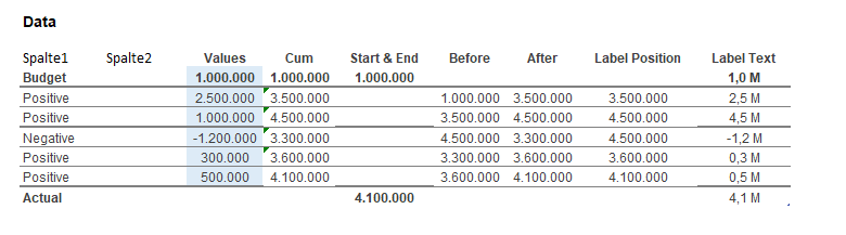 Datentabelle im ChartPanda Template "Horizontales Wasserfalldiagramm"