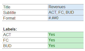 Settings im ChartPanda Template "Act vs Plan"