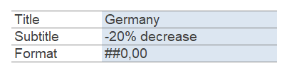 Settings-Feld für Anpassungen im ChartPanda Template ohne Zusatzformeln"