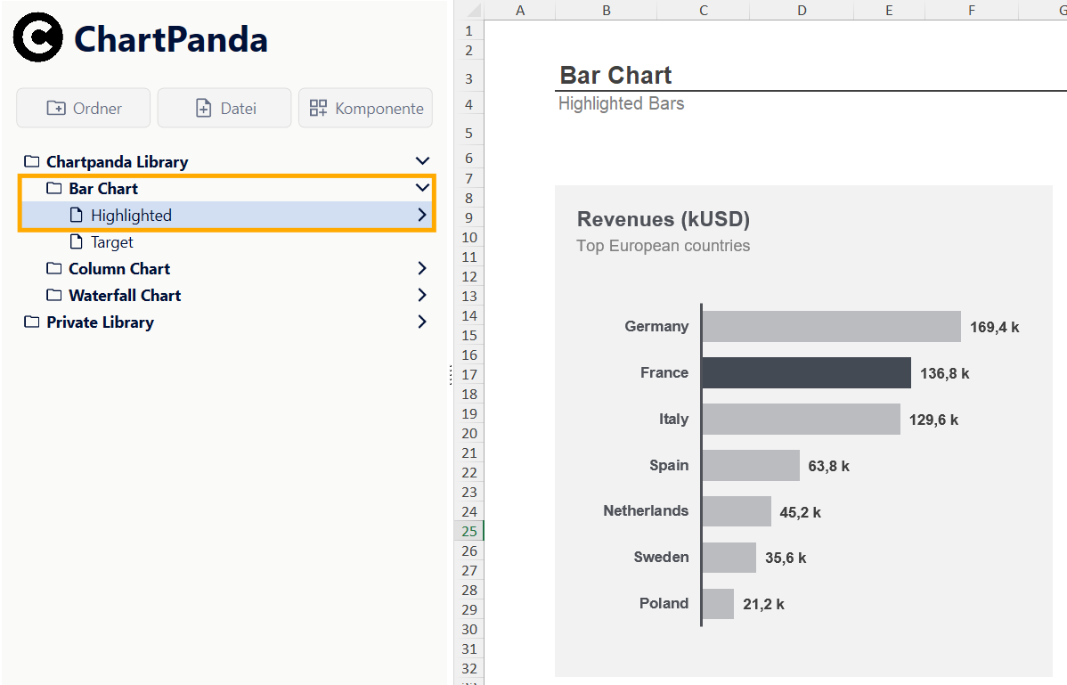 ChartPanda Library mit ausgewählter Vorlage.